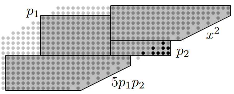 Division circuit