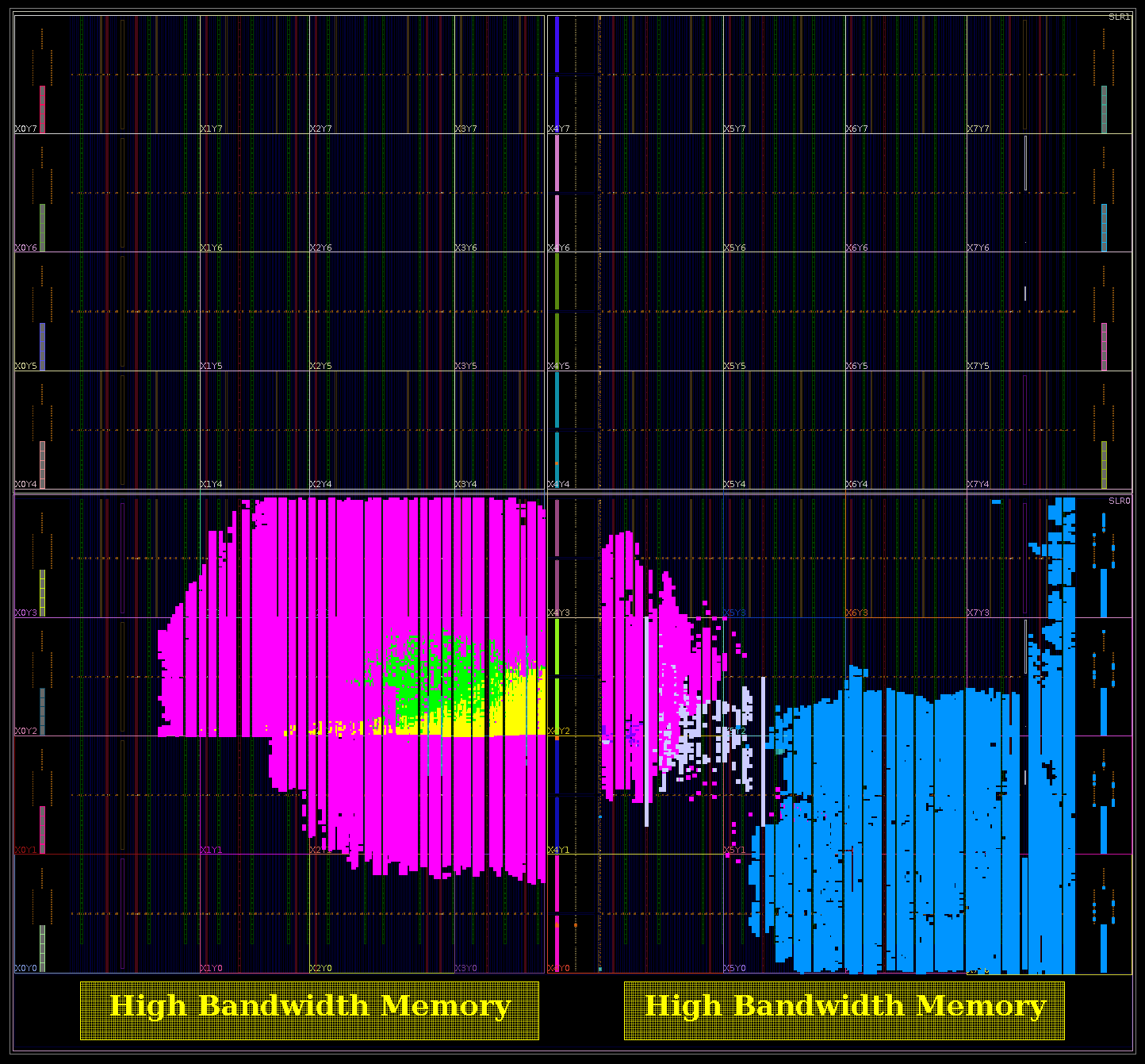 Synthesized TRNG on an FPGA